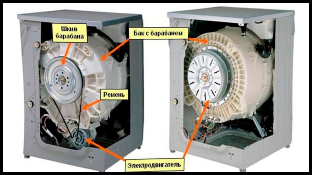 Что лучше коллекторный или инверторный мотор?
