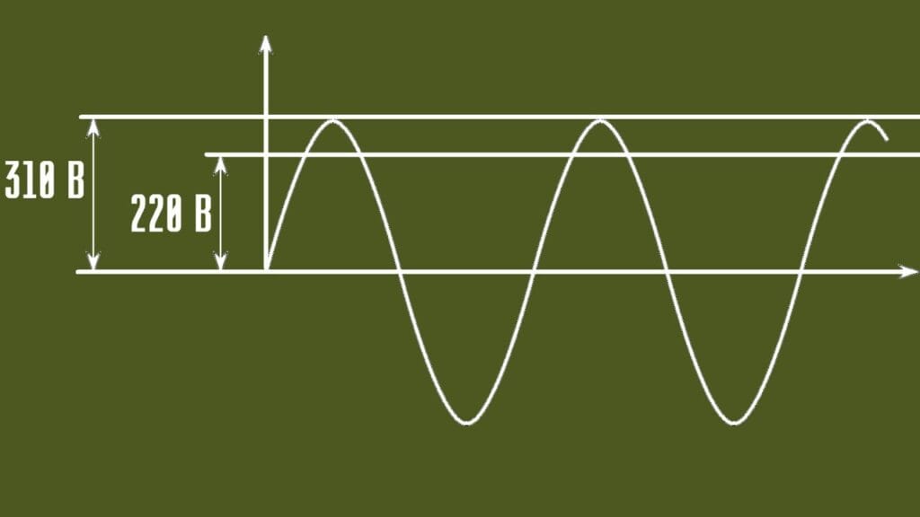 Что называется амплитудой тока?