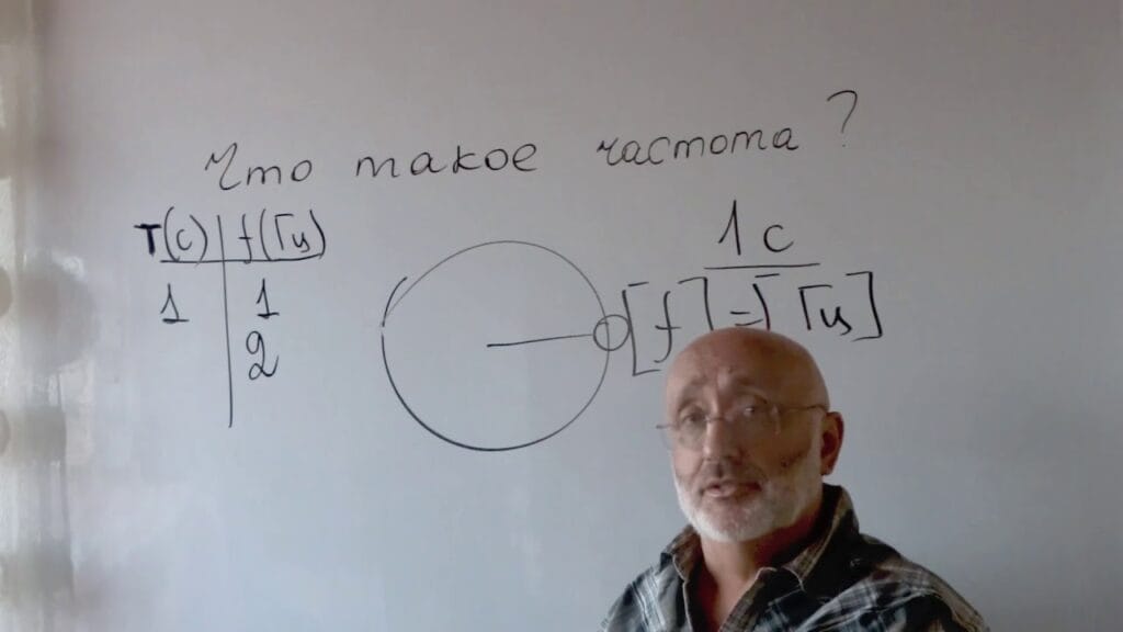 Что называют частотой тока?