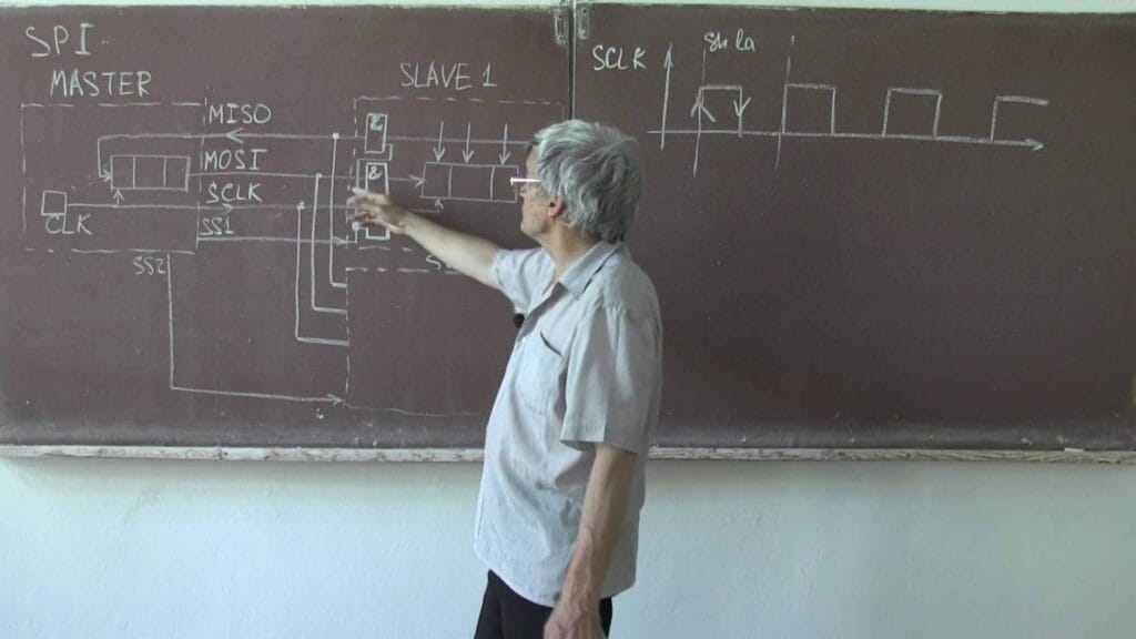 Что такое SPI простыми словами?