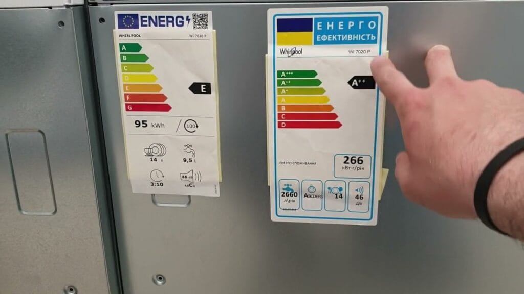 Что значит энергетическая эффективность?