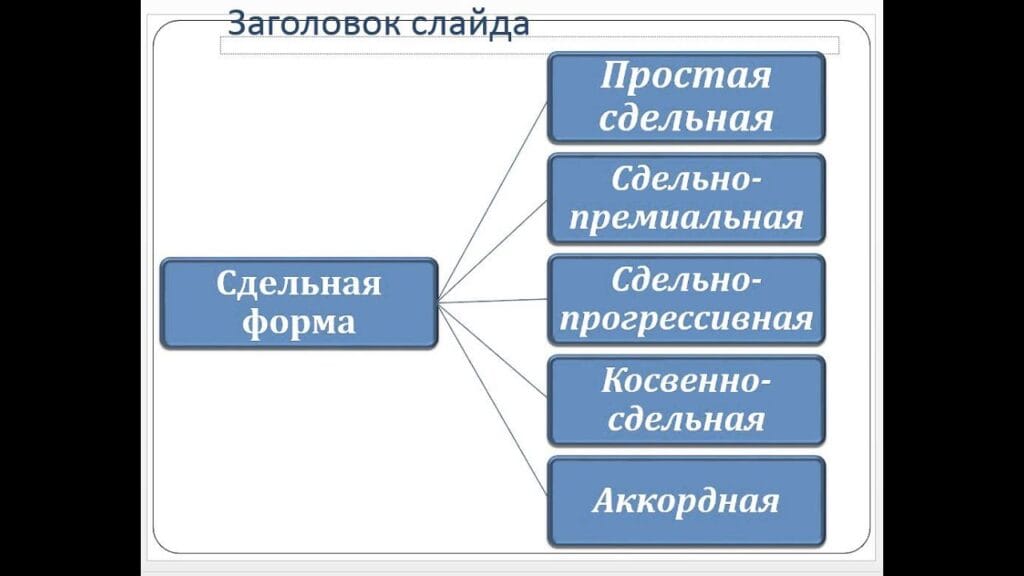 Какие варианты оплаты бывают?
