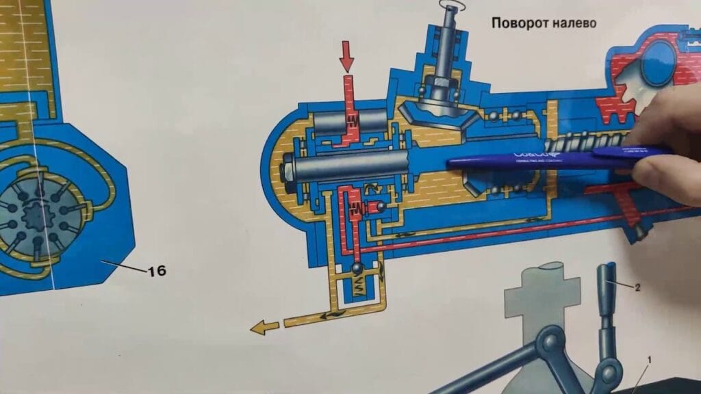 Как работает система рулевого управления?