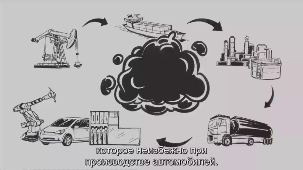 Каков углеродный след материала?