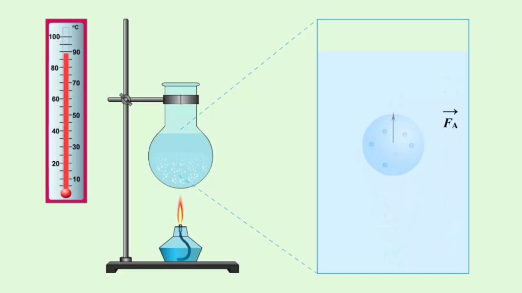 Какова скорость закипания воды в чайнике?