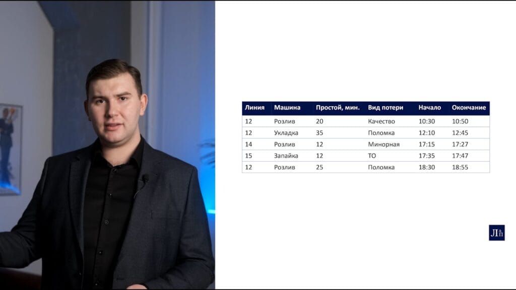 Какова важность этичного производства?