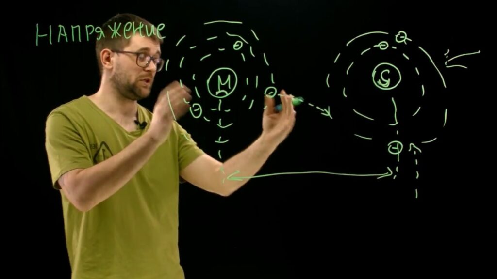 Что такое напряжение краткий ответ?