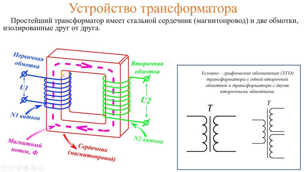 Как работает трансформатор простыми словами?