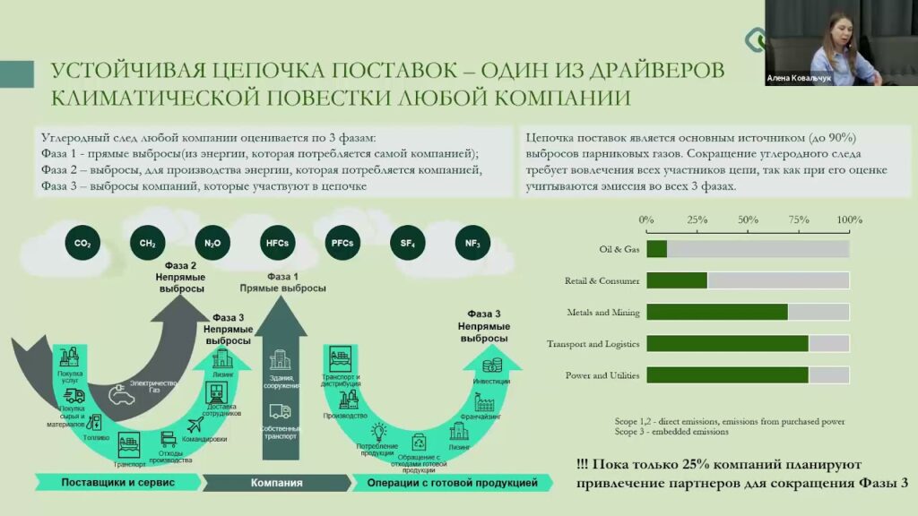 Какой транспорт меньше всего загрязняет окружающую среду?