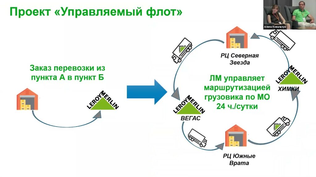 Каков углеродный след служб доставки?