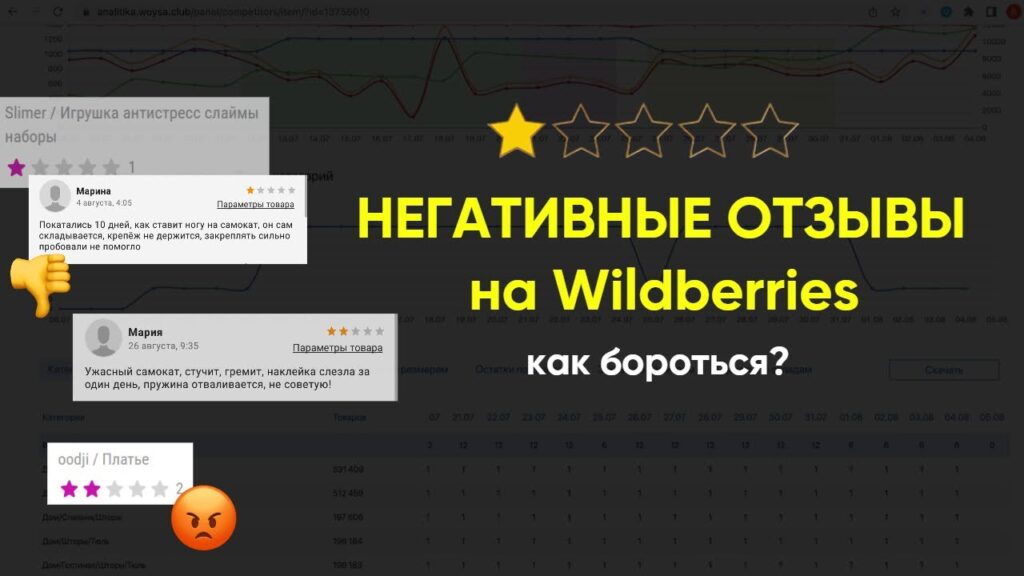 Как бороться с фейковыми отзывами?